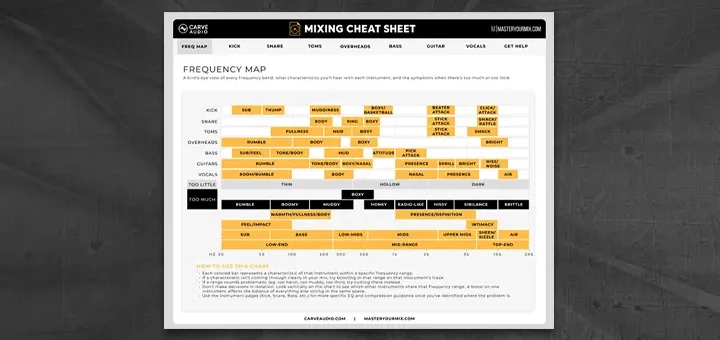 Mixing Cheat Sheet Free In-DAW Guide