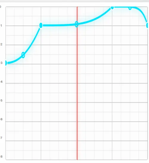 TimeShape Free Plugin