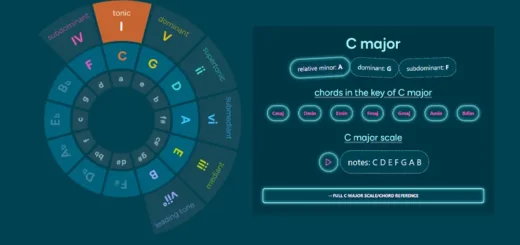 Interactive Circle of Fifths Chart
